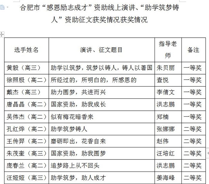 政教處：合肥市學(xué)生資助年度績(jī)效考核小組來(lái)校檢查工作(圖5)