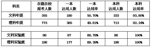 鳳鳴蜀麓首屆結(jié)碩果  鵬摶云外強(qiáng)勢(shì)破新高(圖5)