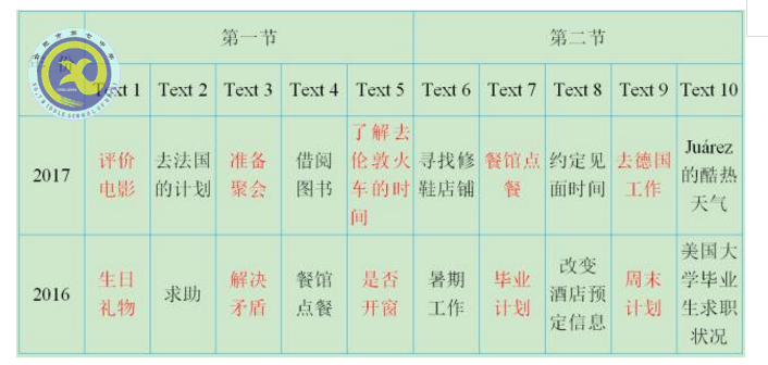 合肥七中老師解讀2017年高考全國Ⅰ卷英語試卷評析(圖4)