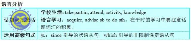 合肥七中老師解讀2017年高考全國Ⅰ卷英語試卷評析(圖23)