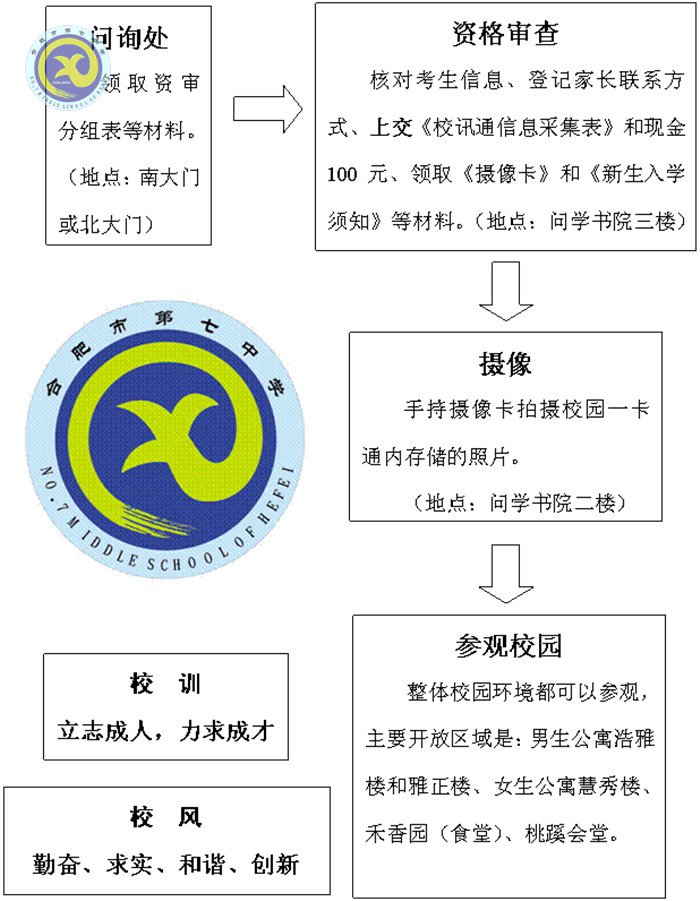 合肥七中2017級(jí)高一新生資格審查須知(圖3)