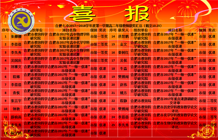 合肥七中2017年度十大新聞(圖5)