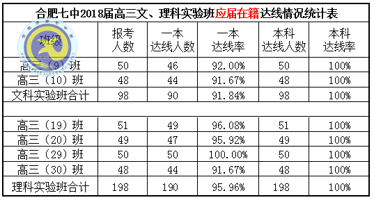 鴻軒蜀岫強勢創(chuàng)佳績  鳳翥云飛逆襲破新高(圖3)