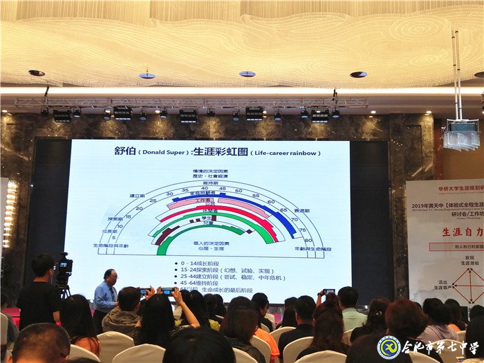 體驗式全程生涯規(guī)劃 成就自己快樂他人(圖7)