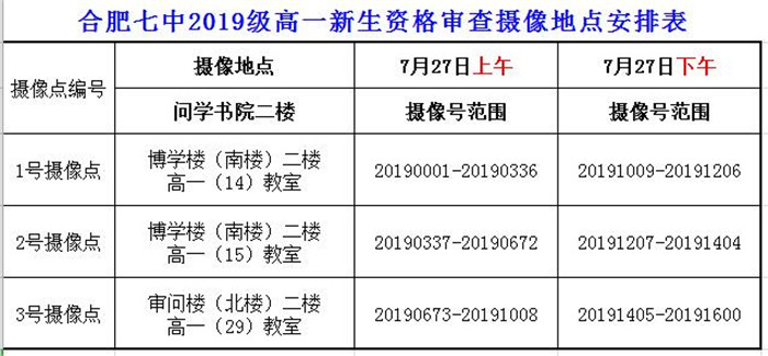 合肥七中2019級高一新生資格審查須知(圖3)