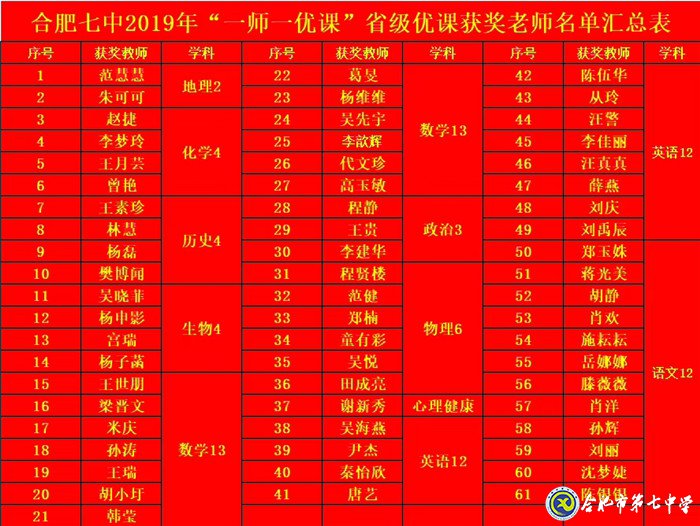 厚植教研沃土  促進教師成長(圖2)