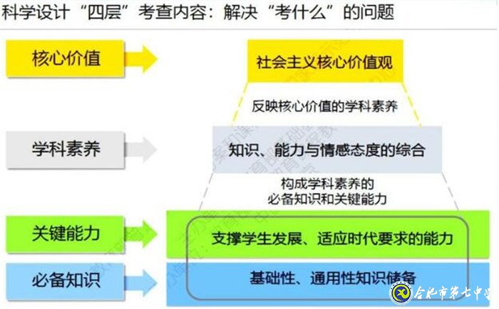 立足化學(xué)核心素養(yǎng)  加強高考化學(xué)研究(圖3)