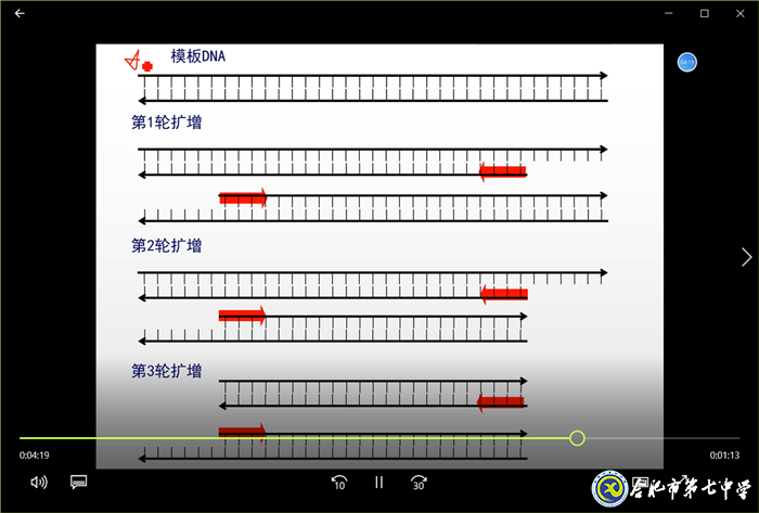 共克時艱，生物選擇“疫”不容辭(圖7)