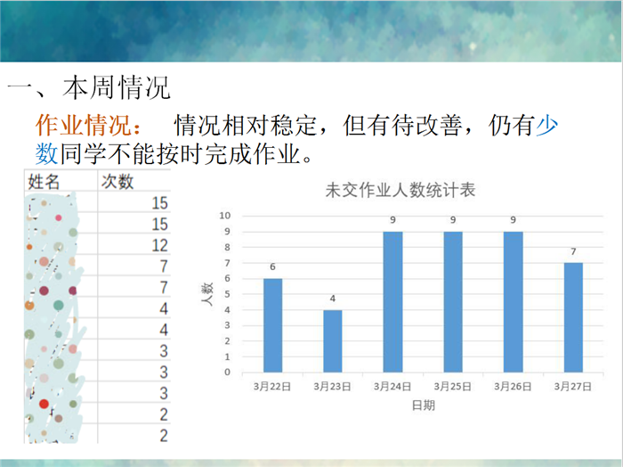 認(rèn)真作業(yè)非無(wú)方法 整頓學(xué)風(fēng)亦有妙招(圖2)