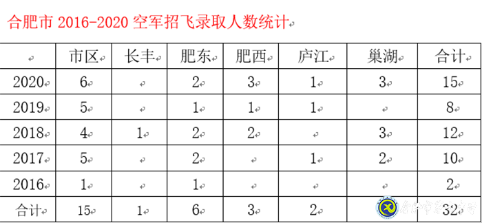 市場(chǎng)星報(bào)：剛剛！合肥市首批高考錄取通知書(shū)發(fā)啦！(圖7)