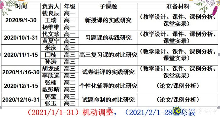 做細(xì)、做實課題教研活動,助力、助推數(shù)學(xué)團(tuán)隊發(fā)展(圖2)