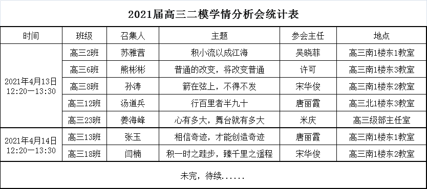 班級(jí)學(xué)情分析會(huì)（二）.png