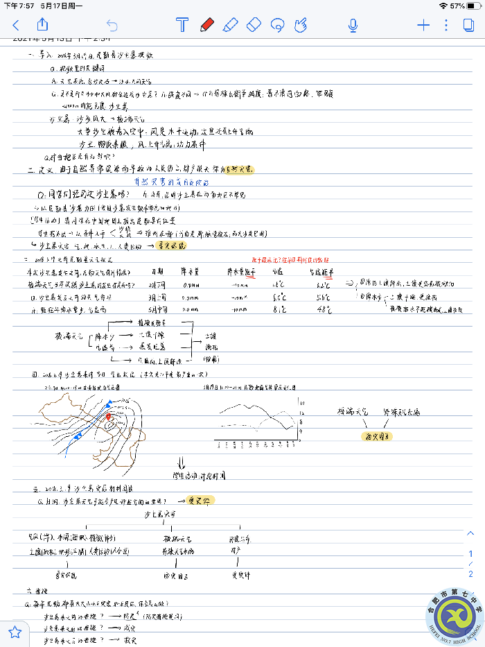 李欣彤-優(yōu)質(zhì)課聽課記錄.png