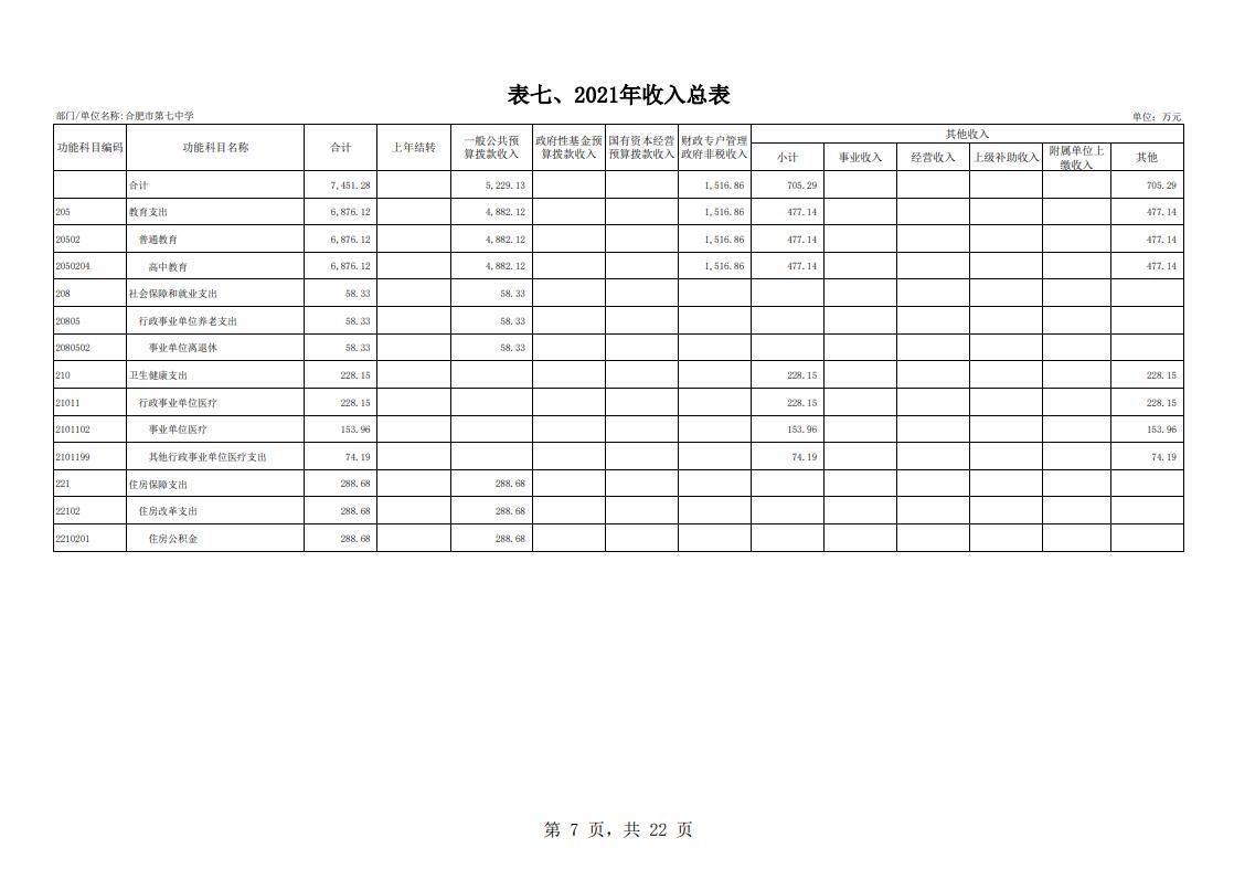 合肥市第七中學(xué)2021年單位預(yù)算(圖8)