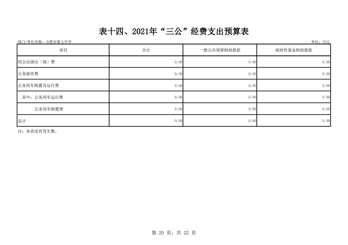 合肥市第七中學(xué)2021年單位預(yù)算(圖21)