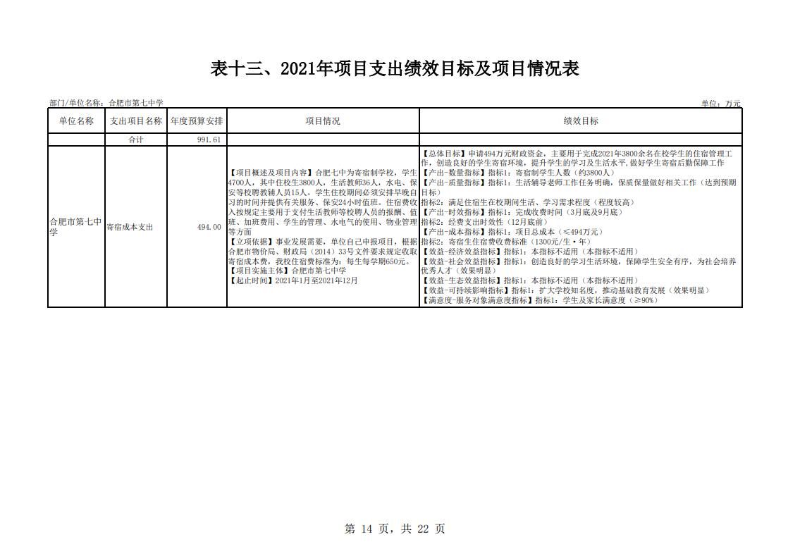 合肥市第七中學(xué)2021年單位預(yù)算(圖15)