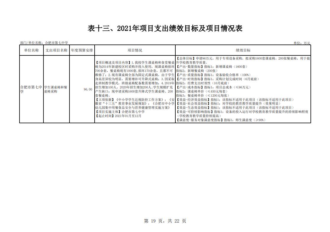 合肥市第七中學(xué)2021年單位預(yù)算(圖20)