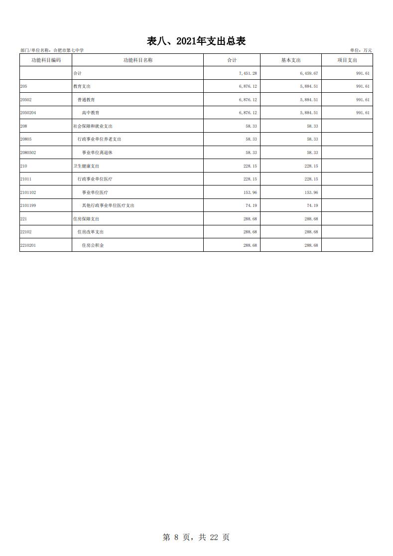 合肥市第七中學(xué)2021年單位預(yù)算(圖9)