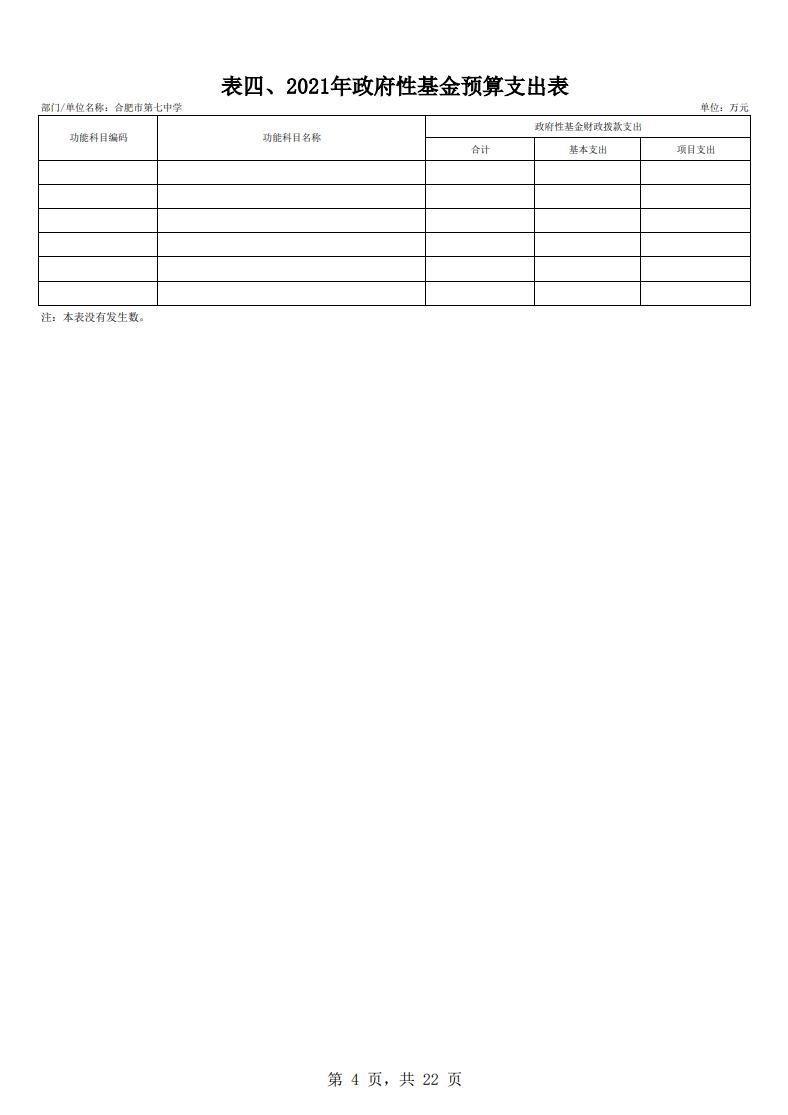 合肥市第七中學(xué)2021年單位預(yù)算(圖5)