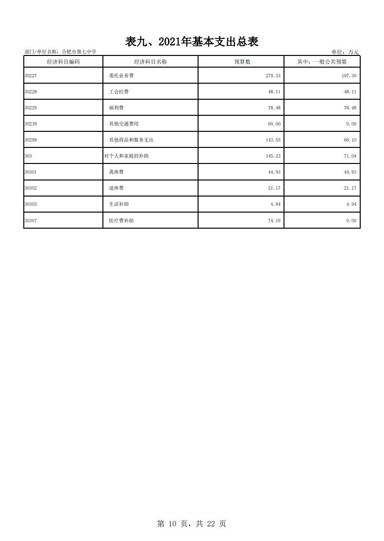 合肥市第七中學(xué)2021年單位預(yù)算(圖11)