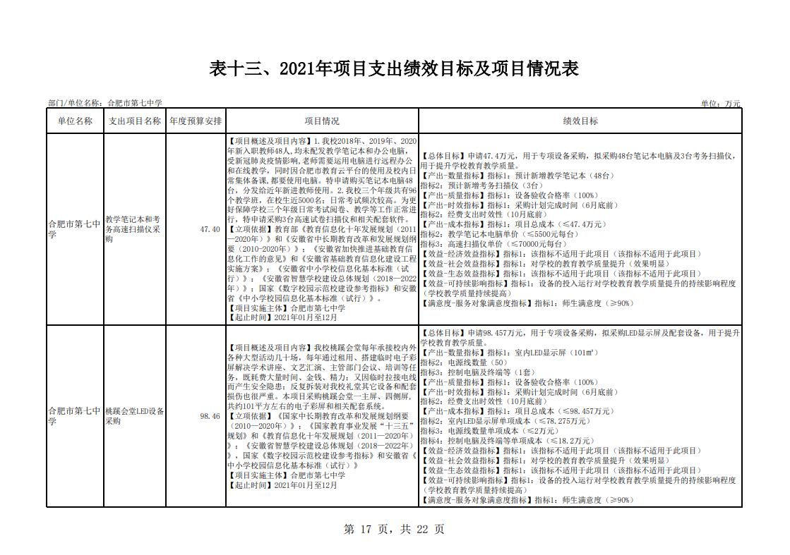 合肥市第七中學(xué)2021年單位預(yù)算(圖18)