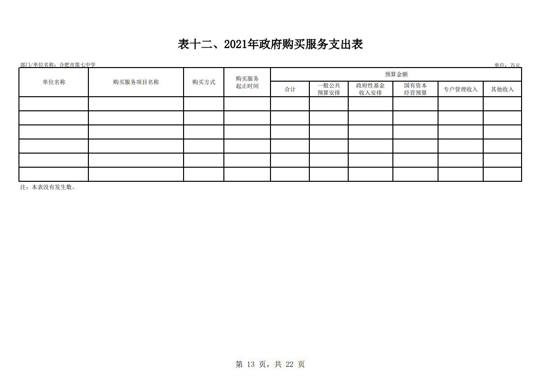 合肥市第七中學(xué)2021年單位預(yù)算(圖14)