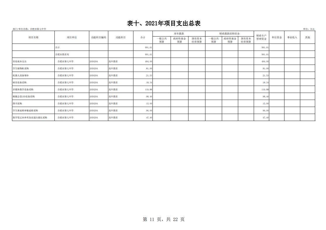 合肥市第七中學(xué)2021年單位預(yù)算(圖12)