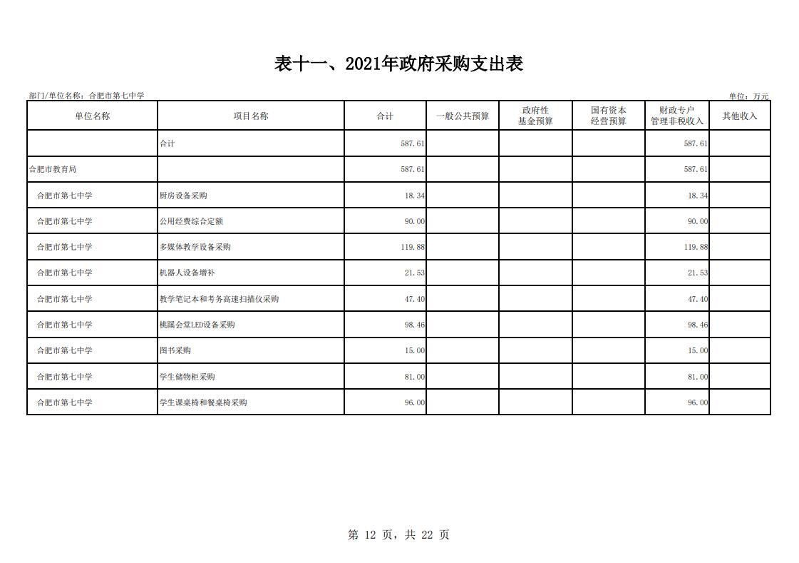 合肥市第七中學(xué)2021年單位預(yù)算(圖13)