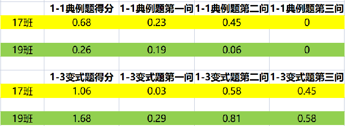 信息化培養(yǎng)學(xué)生素養(yǎng)，大數(shù)據(jù)助力學(xué)情分析(圖4)