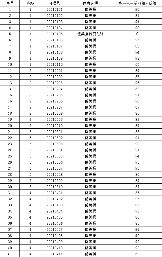 合肥七中積極探索體育選項(xiàng)教學(xué)(圖2)