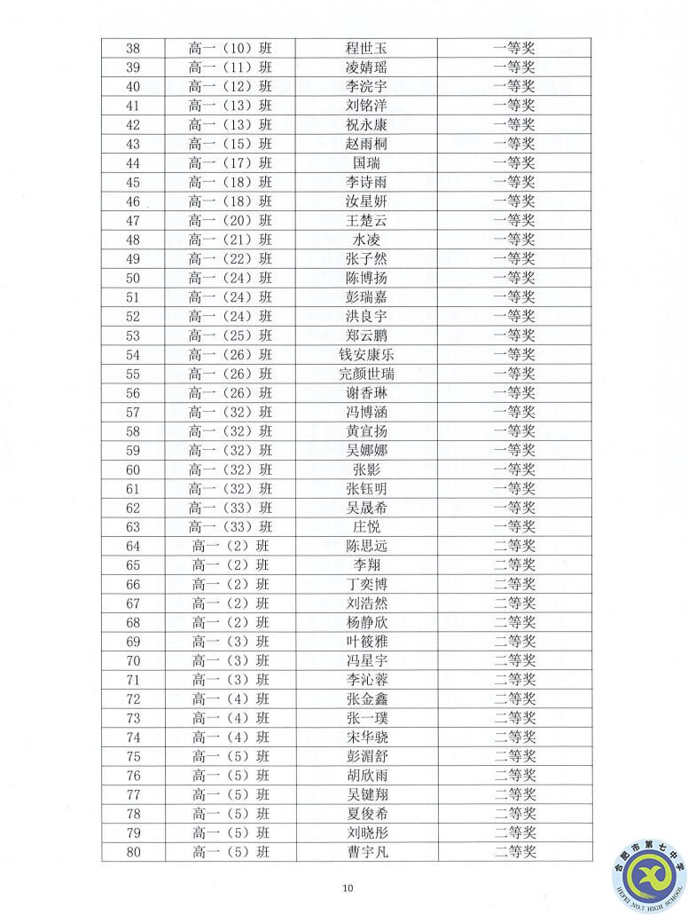 合肥七中2021—2022學(xué)年度第一學(xué)期學(xué)生德育類獲獎表彰通報(圖10)