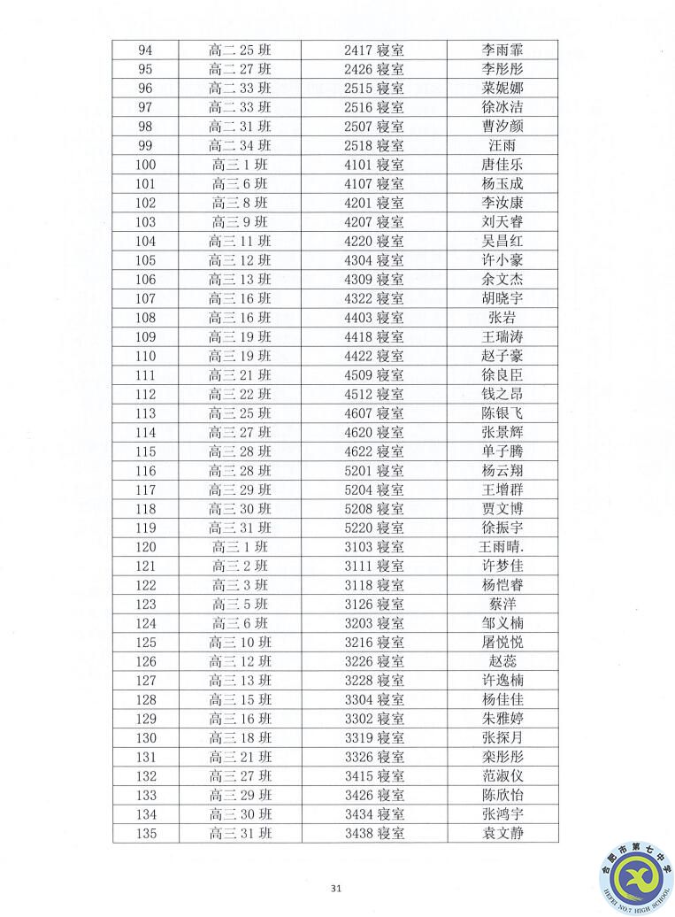 合肥七中2021—2022學(xué)年度第一學(xué)期學(xué)生德育類獲獎表彰通報(圖31)