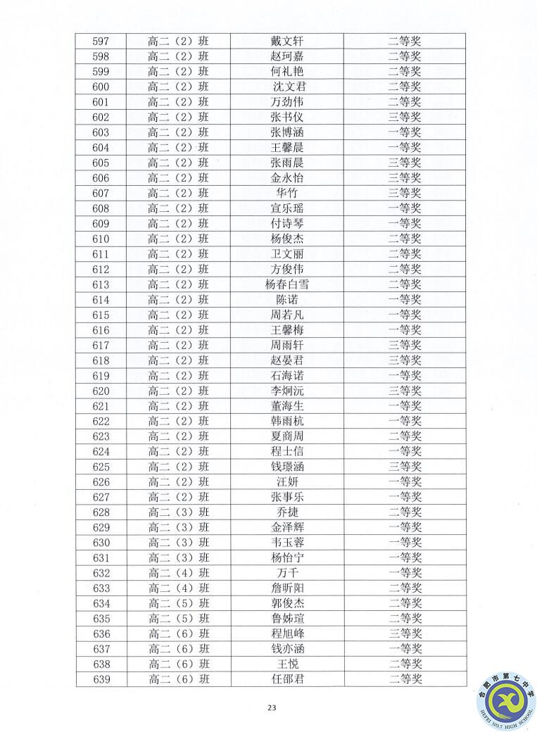 合肥七中2021—2022學(xué)年度第一學(xué)期學(xué)生德育類獲獎表彰通報(圖23)