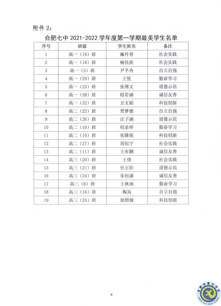 合肥七中2021—2022學(xué)年度第一學(xué)期學(xué)生德育類獲獎表彰通報(圖8)