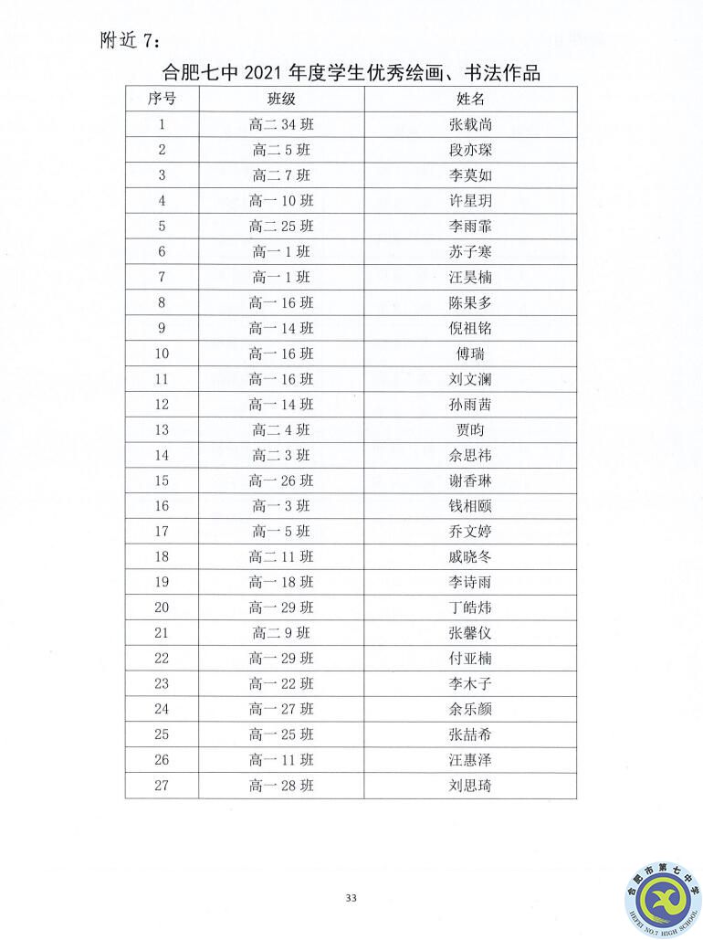 合肥七中2021—2022學(xué)年度第一學(xué)期學(xué)生德育類獲獎表彰通報(圖33)