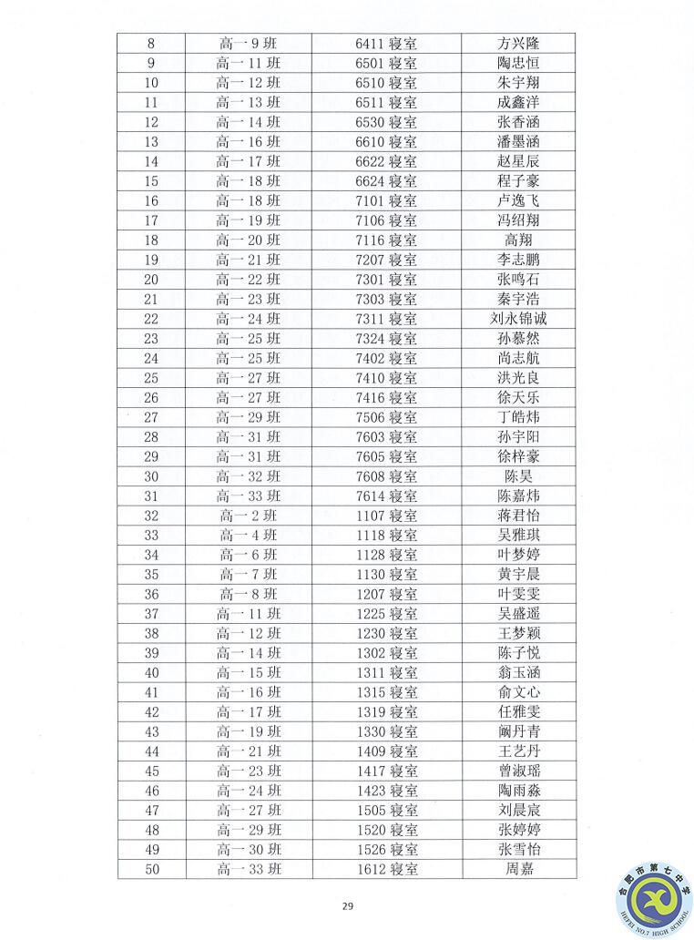 合肥七中2021—2022學(xué)年度第一學(xué)期學(xué)生德育類獲獎表彰通報(圖29)