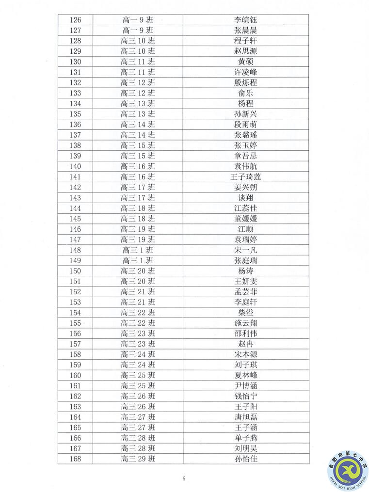 合肥七中2021—2022學(xué)年度第一學(xué)期學(xué)生德育類獲獎表彰通報(圖6)