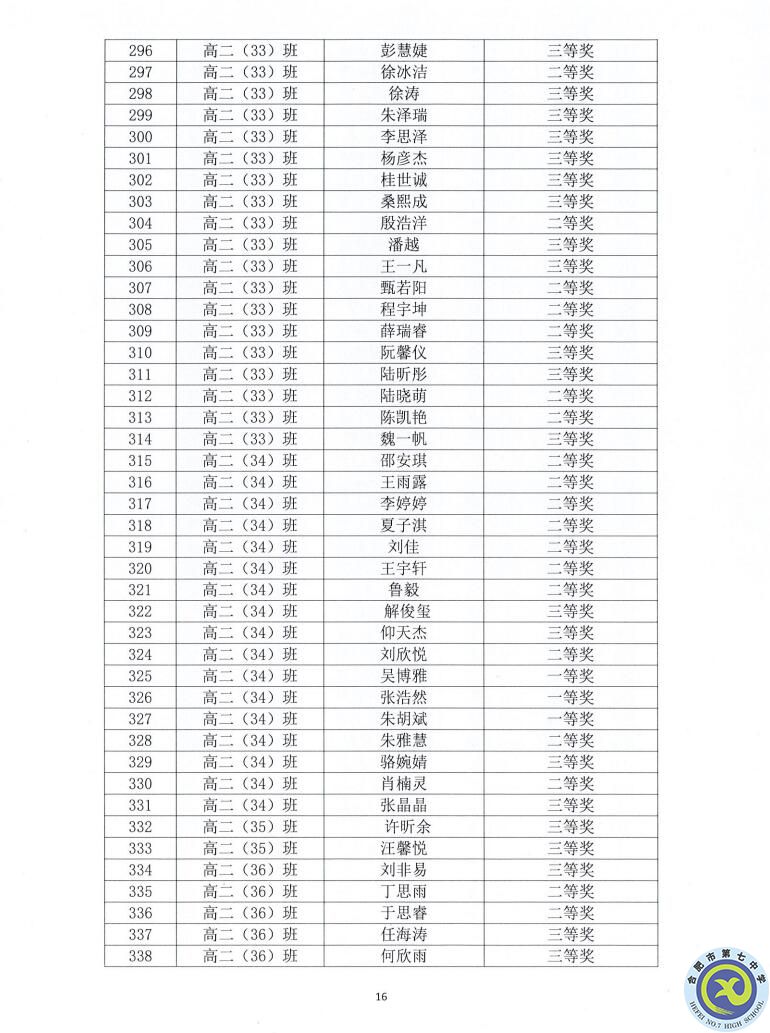 合肥七中2021—2022學(xué)年度第一學(xué)期學(xué)生德育類獲獎表彰通報(圖16)