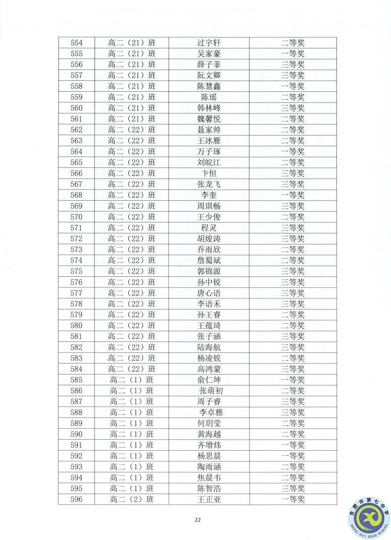 合肥七中2021—2022學(xué)年度第一學(xué)期學(xué)生德育類獲獎表彰通報(圖22)