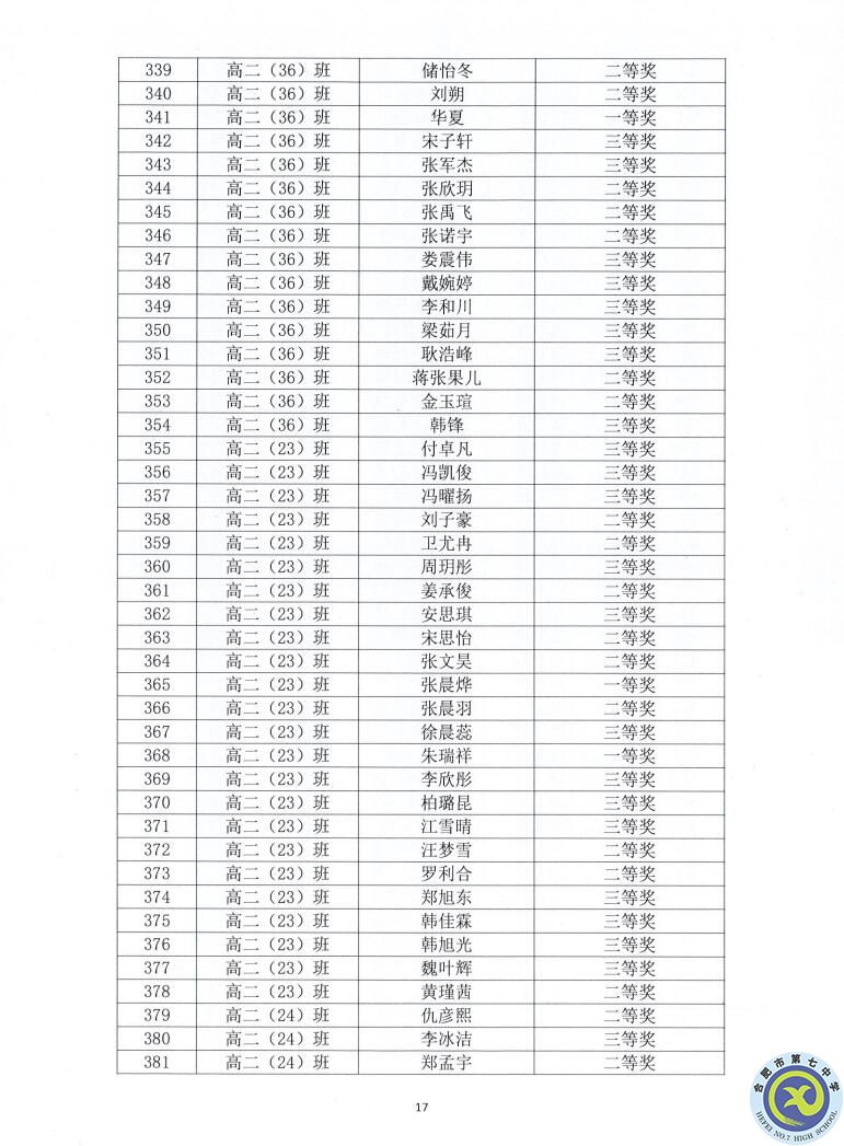 合肥七中2021—2022學(xué)年度第一學(xué)期學(xué)生德育類獲獎表彰通報(圖17)