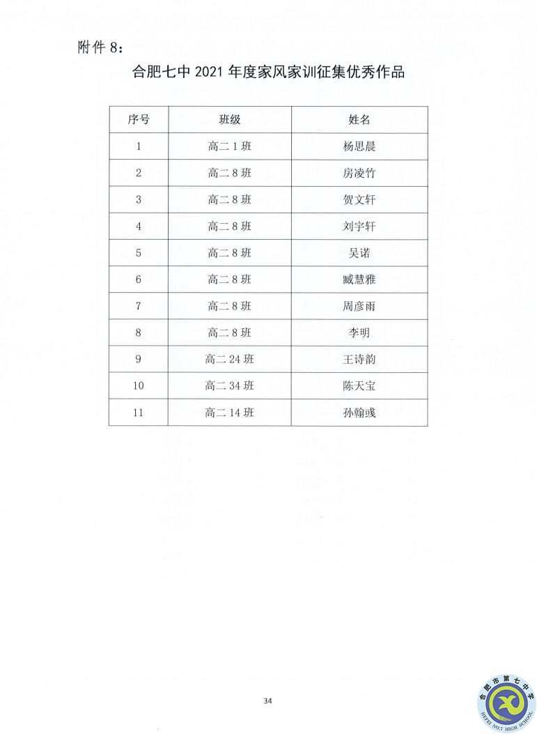 合肥七中2021—2022學(xué)年度第一學(xué)期學(xué)生德育類獲獎表彰通報(圖34)