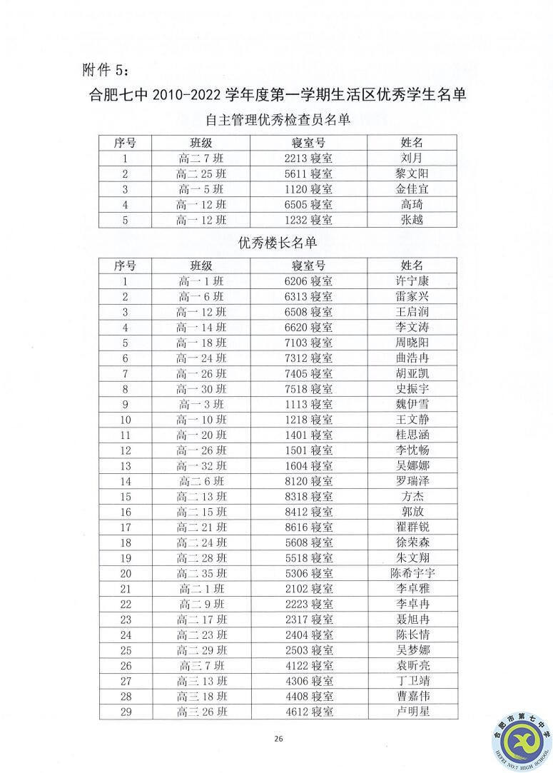 合肥七中2021—2022學(xué)年度第一學(xué)期學(xué)生德育類獲獎表彰通報(圖26)