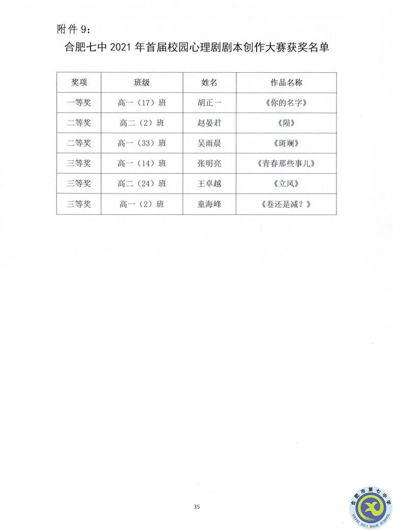 合肥七中2021—2022學(xué)年度第一學(xué)期學(xué)生德育類獲獎表彰通報(圖35)