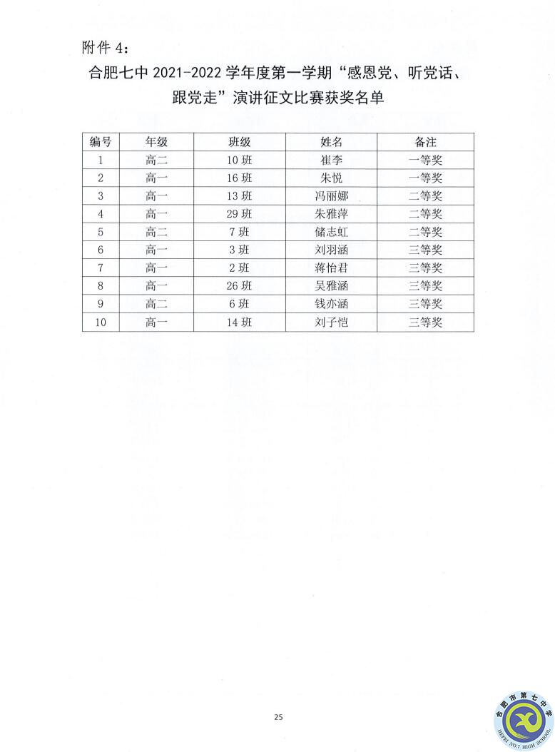 合肥七中2021—2022學(xué)年度第一學(xué)期學(xué)生德育類獲獎表彰通報(圖25)