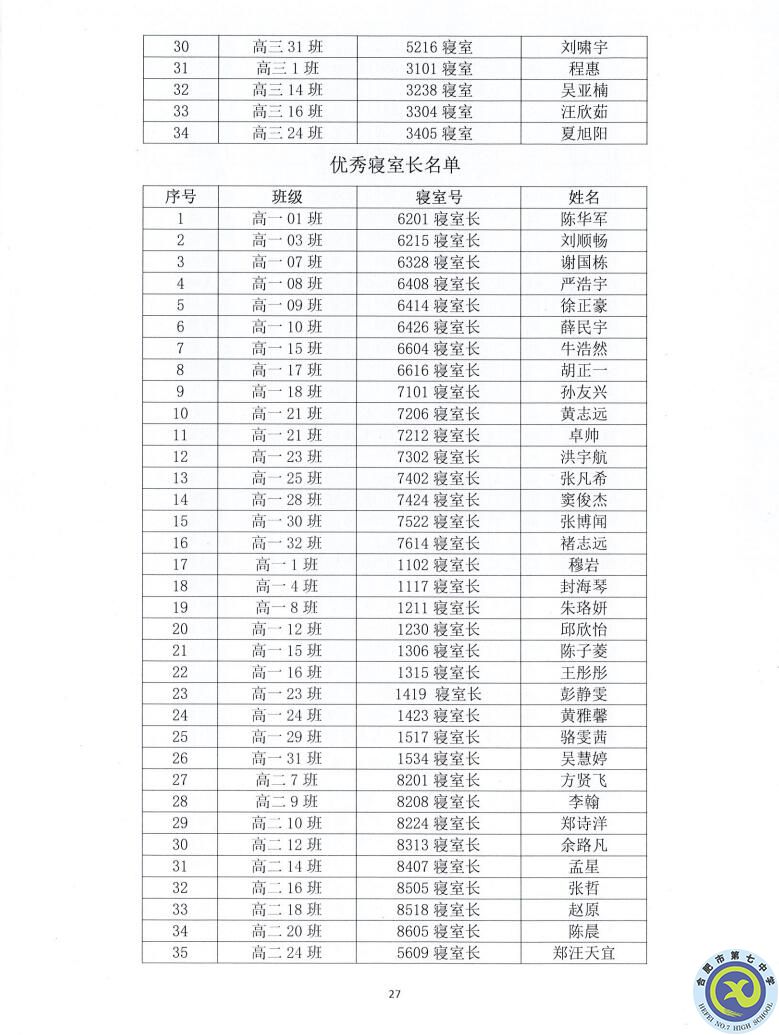 合肥七中2021—2022學(xué)年度第一學(xué)期學(xué)生德育類獲獎表彰通報(圖27)