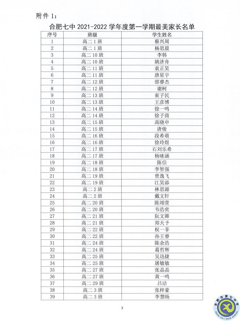 合肥七中2021—2022學(xué)年度第一學(xué)期學(xué)生德育類獲獎表彰通報(圖3)