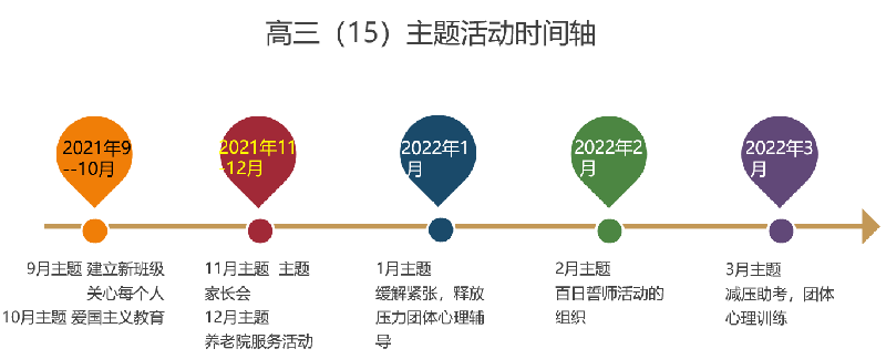 高三級部：須知少時凌云志，曾許人間第一流(圖5)