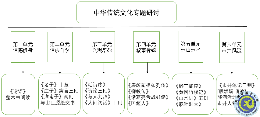 合肥七中開設(shè)《中華傳統(tǒng)文化專題研討》選修課程(圖1)