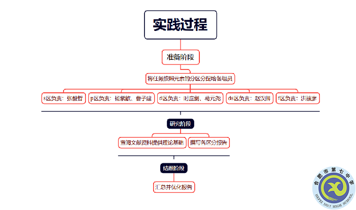 研學(xué)碩果盈枝  學(xué)生在創(chuàng)新實(shí)踐中成長(zhǎng)(圖9)