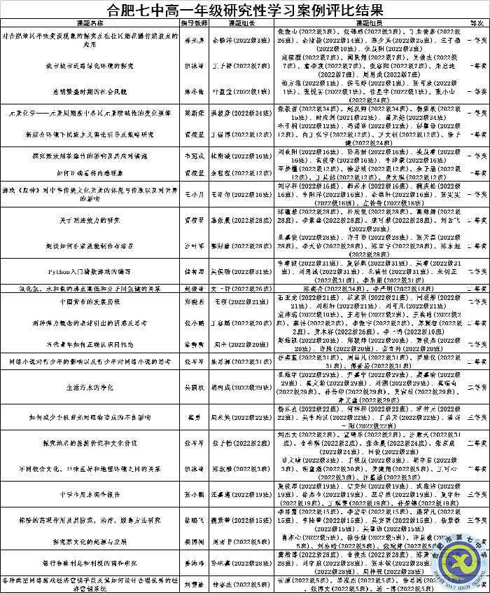 合肥七中高一年級開展寒假研究性學習活動(圖6)